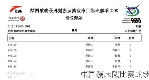 中国蹦床队比赛成绩