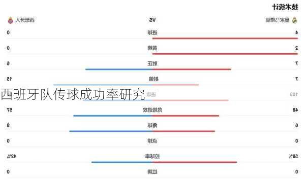 西班牙队传球成功率研究