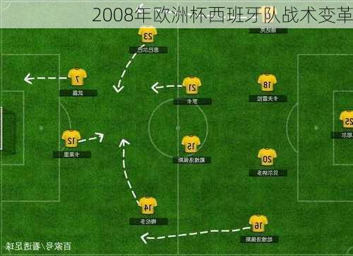 2008年欧洲杯西班牙队战术变革