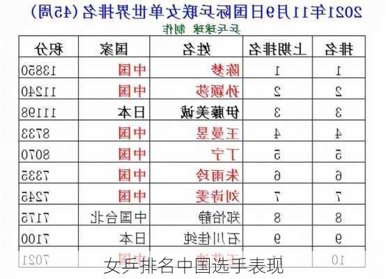 女乒排名中国选手表现