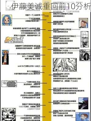 伊藤美诚重回前10分析