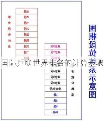 国际乒联世界排名的计算步骤