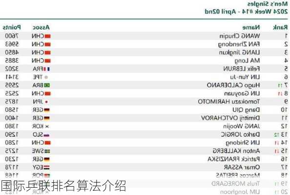 国际乒联排名算法介绍