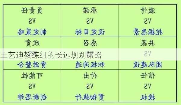 王艺迪教练组的长远规划策略