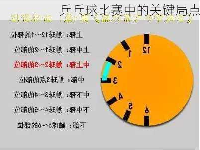 乒乓球比赛中的关键局点