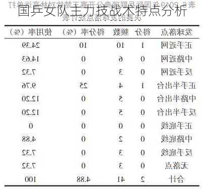 国乒女队主力技战术特点分析