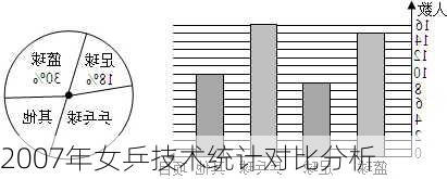 2007年女乒技术统计对比分析