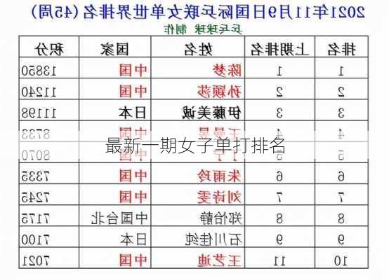 最新一期女子单打排名