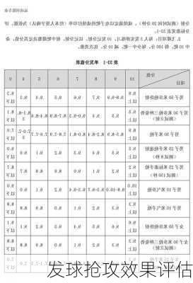 发球抢攻效果评估