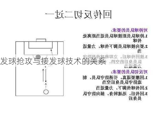 发球抢攻与接发球技术的关系