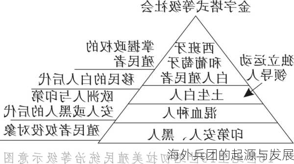 海外兵团的起源与发展