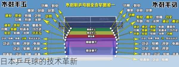 日本乒乓球的技术革新