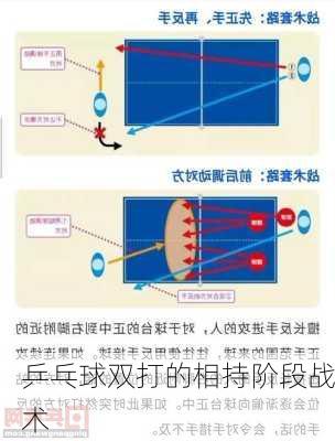 乒乓球双打的相持阶段战术