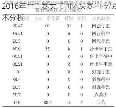 2016年世乒赛女子团体决赛的技战术分析