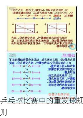 乒乓球比赛中的重发球规则