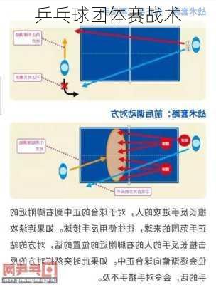 乒乓球团体赛战术