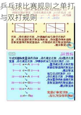 乒乓球比赛规则之单打与双打规则