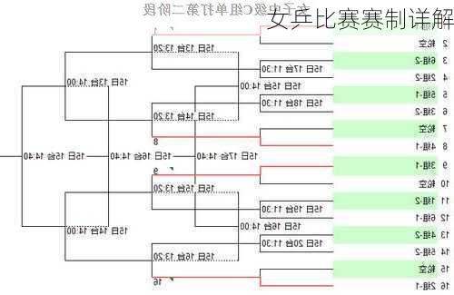 女乒比赛赛制详解