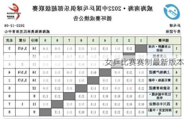 女乒比赛赛制最新版本