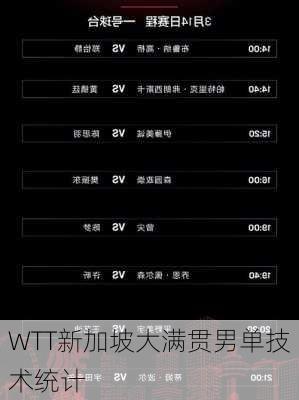 WTT新加坡大满贯男单技术统计