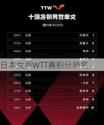 日本女乒WTT赛积分排名