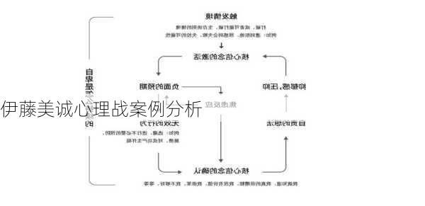 伊藤美诚心理战案例分析