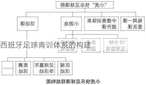 西班牙足球青训体系的构建