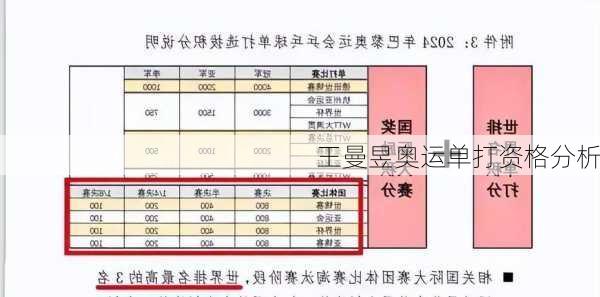 王曼昱奥运单打资格分析