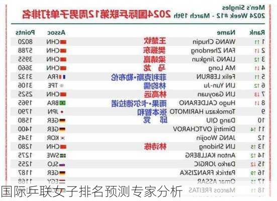 国际乒联女子排名预测专家分析