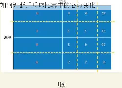 如何判断乒乓球比赛中的落点变化