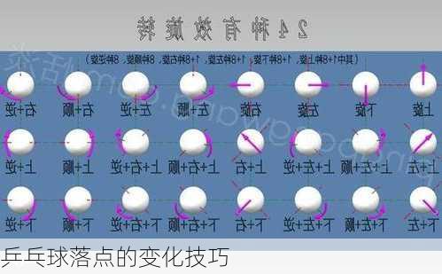 乒乓球落点的变化技巧