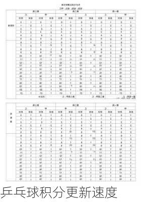 乒乓球积分更新速度