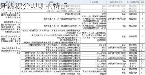 新版积分规则的特点