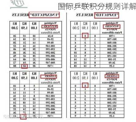 国际乒联积分规则详解