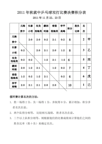 乒乓球比赛积分计算