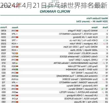 2024年4月21日乒乓球世界排名最新