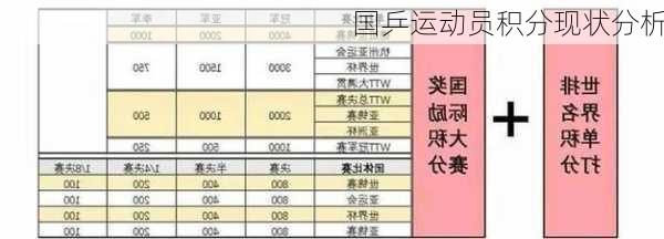 国乒运动员积分现状分析