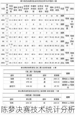 陈梦决赛技术统计分析