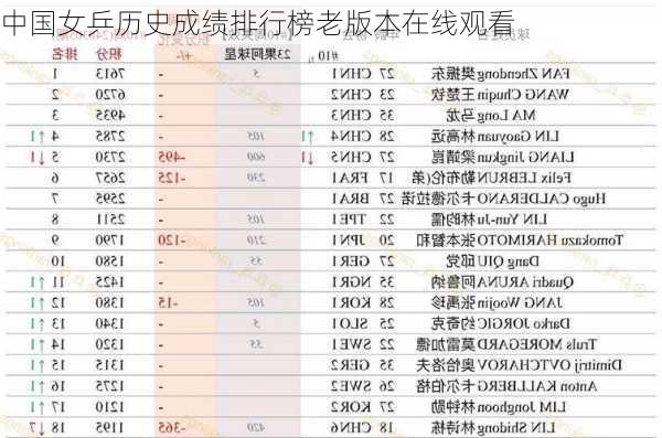 中国女乒历史成绩排行榜老版本在线观看