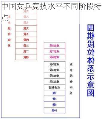 中国女乒竞技水平不同阶段特点