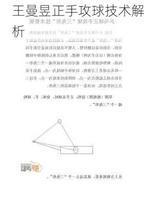 王曼昱正手攻球技术解析