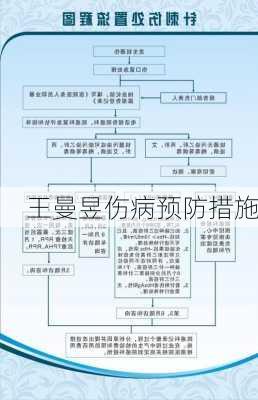 王曼昱伤病预防措施