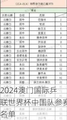 2024澳门国际乒联世界杯中国队参赛名单