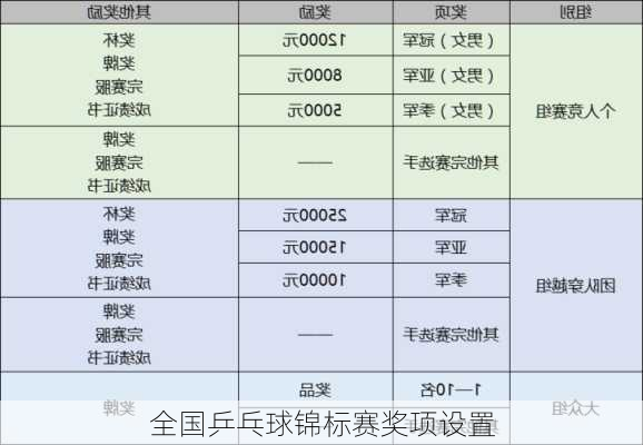 全国乒乓球锦标赛奖项设置