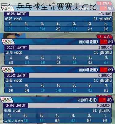 历年乒乓球全锦赛赛果对比