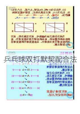 乒乓球双打默契配合法