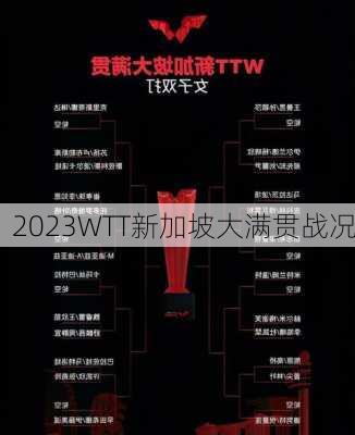 2023WTT新加坡大满贯战况