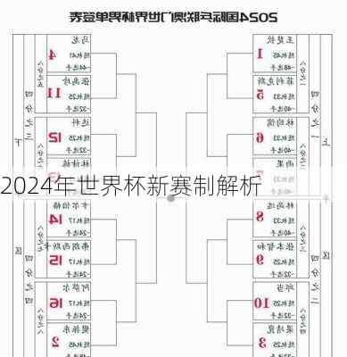 2024年世界杯新赛制解析