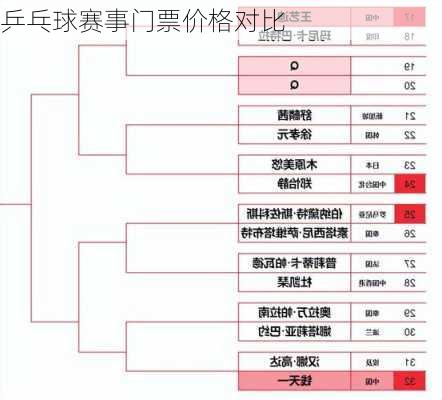 乒乓球赛事门票价格对比