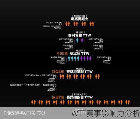 WTT赛事影响力分析